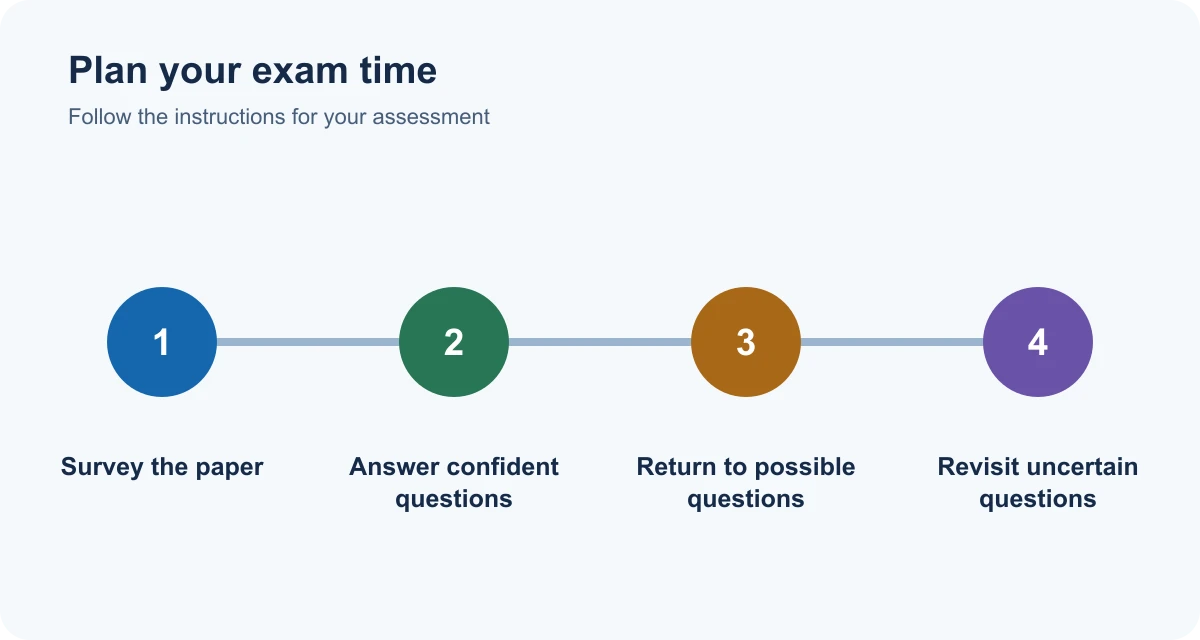 Studied hard but struggled in the exam? Make reading time count